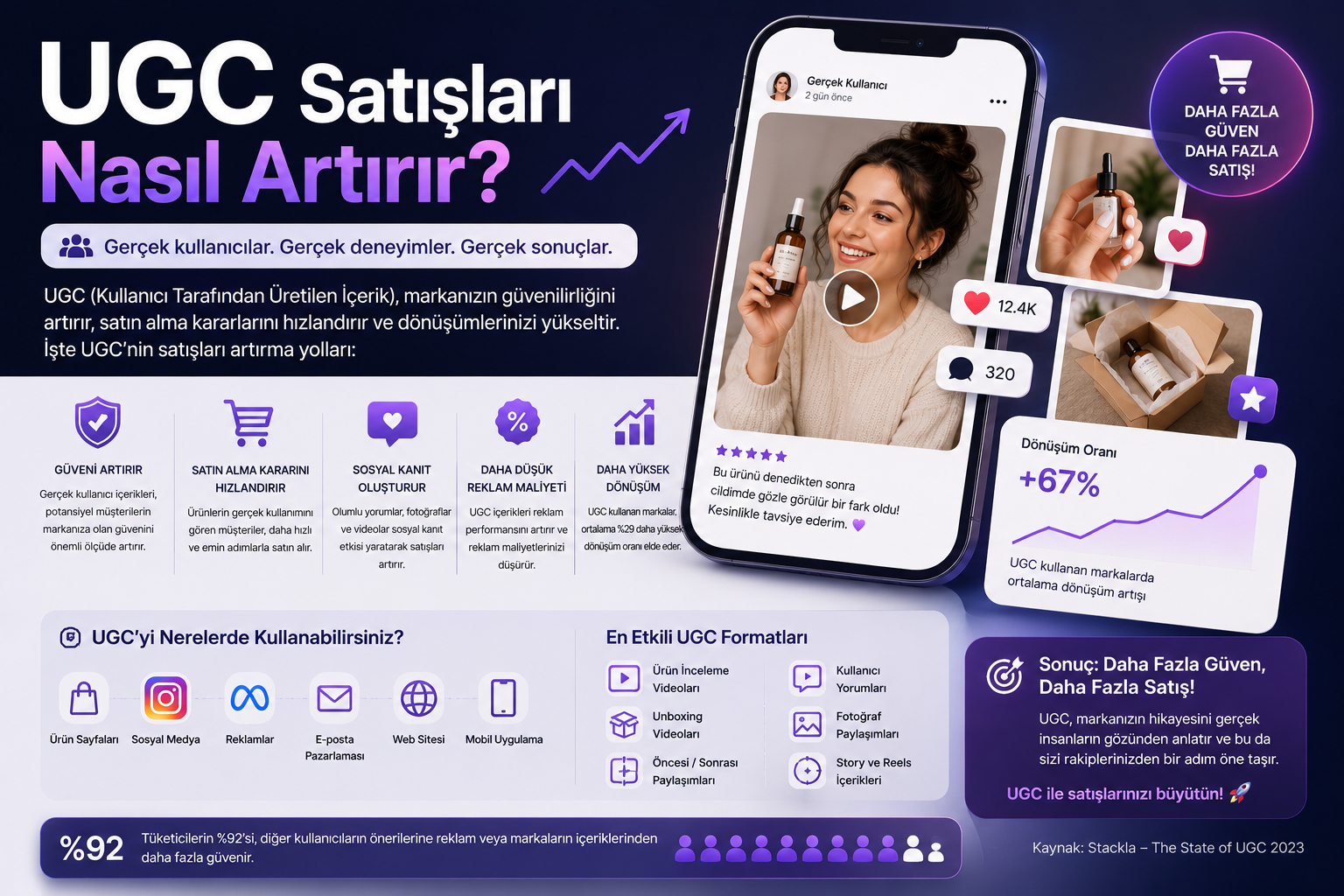 UGC Satışları Nasıl Artırır?