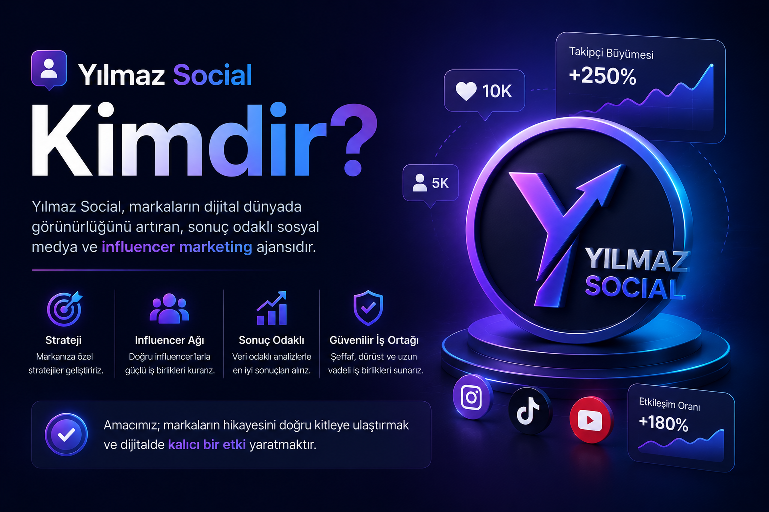 Yılmaz Social Kimdir?